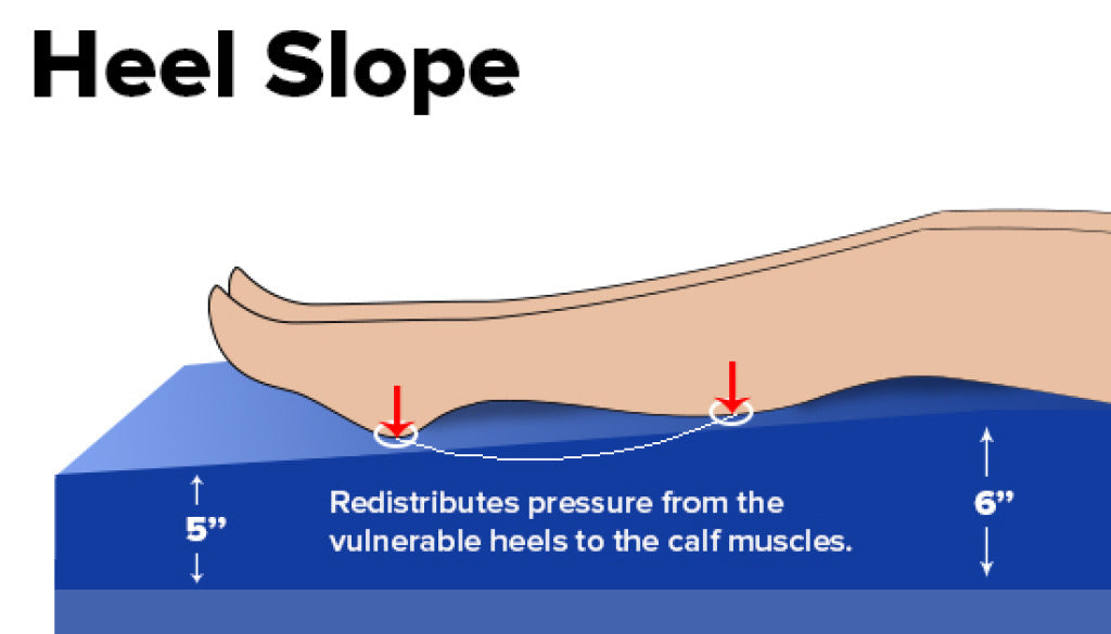 Drive Gravity 9 Premium Long Term Care Pressure Redistribution Mattress